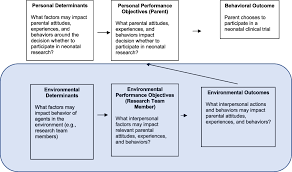 Image result for Neonatal Worksheets