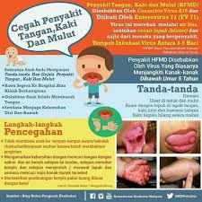 Sakit tekak semasa menelan sebenarnya satu tanda anda sedang mengalami selesema, flu atau jangkitan sinus. Petua Cantik Dan Sihat Ibubapa Hati Hati Hfmd Sedang Menular Kkm Laporkan Ada 27 296 Kes Dilaporkan Sehingga 30 Jun Lepas Hfmd Selalunya Terjadi Dalam Kelompok Kanak Kanak Yang Ditempatkan Bersama Seperti Di Taska