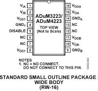 ADuM4223