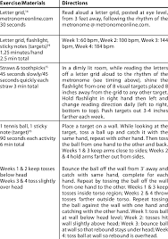 Exercises For Peripheral Vision Download Table