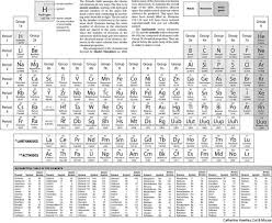 Periodic Table Images Periodic Table Sentence Examples Dictionary Definitions
