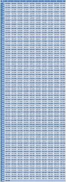 Reference Values According To En 60 751 Its 90 For Pt100