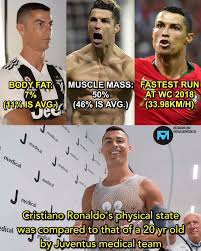 Cristiano Ronaldo Is A Beast Cristiano Ronaldo Memes Ronaldo Memes Cristiano Ronaldo Workout