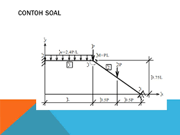 Rc 4m balok abc dengan sendi gerber s seperti tergambar. Contoh Soal Portal 3 Sendi