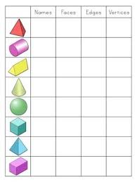 3d Shape Attributes Table Geometry Kindergarten Teaching