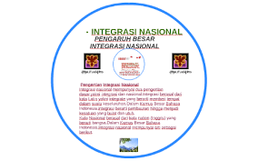Memberi tempat bagi suatu unsur demi suatu keseluruhan. Integrasi Nasional By Adhi Anggoro On Prezi Next