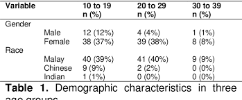 You can easily locate them in residential more top 10s in malaysia are waiting to be discovered! Pdf The Impact Of Fixed Appliances Braces On Quality Of Life Semantic Scholar