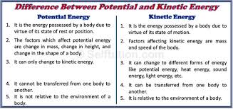 List examples of the conservation of energy. Kinetic Energy Archives Selftution
