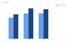 Handgun Showdown Round 6 Sig P226 Vs Sig P229