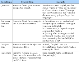The ell students are well on their way to becoming truly bilingual. Pdf A Preliminary Study Of Teacher Code Switching In Secondary English And Science In Malaysia Semantic Scholar