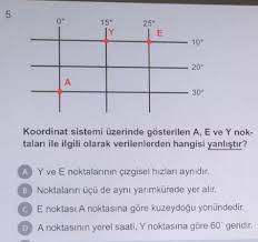 E Sikki A Ile Y Noktalari Arasindaki Kus Ucusu Uzaklik A Ile E Noktalari Arasindaki Uzakliga Esittir Eodev Com