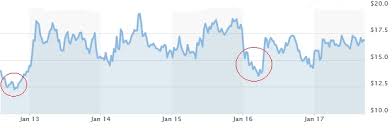 The Effect Of In Game Success On Clubs Stock Price Statathlon