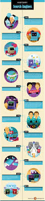Historia De Los Buscadores De Internet Infografia Infographic Tics Y Formacion Buscadores De Internet Tecnologia Educativa Posicionamiento En Buscadores