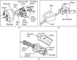 Maybe you would like to learn more about one of these? How To Change Appliance Cords And Plugs Dummies