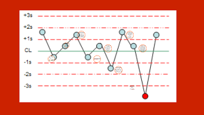 Levey Jennings Chart By Maranda Randall On Prezi