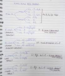 Macam Macam Peta Kendali Control Chart Dengan Software Minitab Sains Teknologi Dan Ekonomi Bisnis