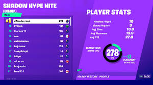 Fortnite world cup tournament final, semi final and quarter final and all weeks. X2twins On Twitter