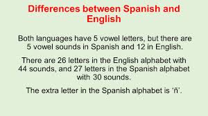 Learn the spanish alphabet, with background on pronunciation and how the alphabet has changed over the centuries. Spanish Sounds 1 What Is Phonics It Is Linking Sounds With Letters Of The Alphabet Ppt Download