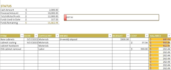 Budget Chart Template Globalforex Info