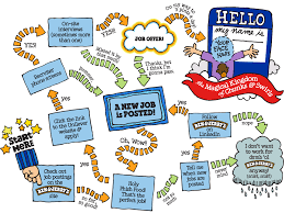 Illustrator jobs in hyderabad, telangana. Jobs Ben Jerry S