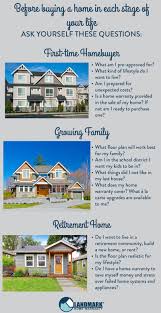 Next to budget, location is one of the most important things to consider when buying a house. What Home Should You Buy In Each Stage Of Your Life