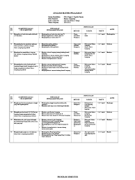 Tema karangan adalah sesuatu yang menjadi pokok atau dasar dalam karangan itulah soal uts bahasa indonesia kelas 4 semester 2 plus kunci jawaban yang bisa saya bagikan. Silabus Kelas Xii Pdf