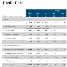 capital one long term gains ahead capital one financial