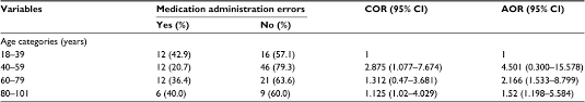 Full Text Prevalence Of Intravenous Medication