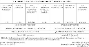 Pin By Ashley Medlin On Bible Study Understanding The