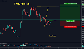 icicibank stock price and chart bse icicibank