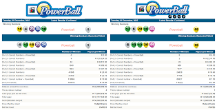 Latest Powerballresults Powerballplusresults South Africa 01 December 2015 Http Www Onlinecasinosonline Co Za Online Lottery Powerball Lottery Results
