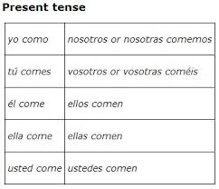 the verb comer