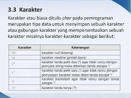 Saya terlupa yang saya bawa satu lagi nyawa dalam perut saya. Algoritma Dan Pemrogaman Ppt Download