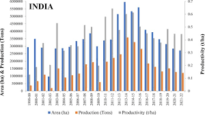 Image result for Cyamopsis serrata
