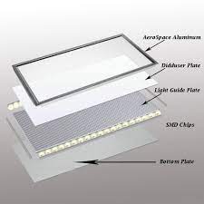 Ceiling Tile Led Lighting Led Panel Light Ceiling Fixtures Ceiling Panels