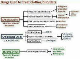 Pin On Medicine