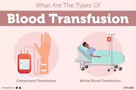 Blood Transfusion: Causes, Symptoms, Treatment and Cost