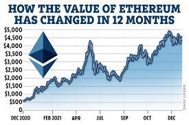 Ethereum Price Prediction 2021 Can The Cryptocurrency Reach 10 000