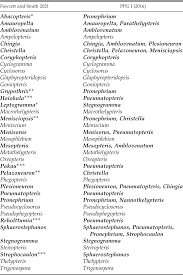 Image result for Cyclosorus striatus