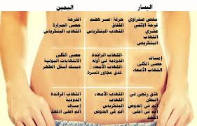 كيف تكتشف مرضك معتمدا على مكان الألم خريطة البطن Pharmacy Medicine Natural Medicine Health Diet