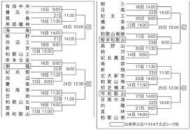 Jun 05, 2021 · 今夏の第25回全国高校女子硬式野球選手権大会（7月24日開幕=兵庫県丹波市、全国高校女子硬式野球連盟主催、朝日新聞社後援）の組み合わせ抽選. æ–°å®® å'Œå·¥ã§é–‹å¹• å¤ã®é«˜æ ¡é‡Žçƒ çµ„ã¿åˆã‚ã›æ±ºã¾ã‚‹ ç´€ä¼Šæ°'å ±agara