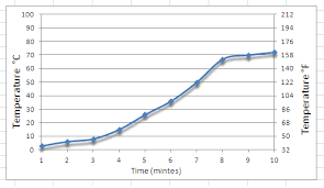 74 Unexpected Conversion Chart Celsius To Ferinheight