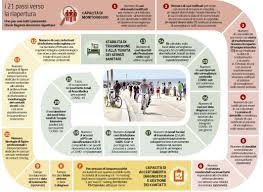 Merges your doom iwads (doom, doom 2, final doom, master levels, etc.) into a single iwad, allowing players to switch between games without relaunching. Assembramento Dpcm 18 Maggio Dpcm Ecco Il Decreto Con Le Regole Dal 18 Maggio