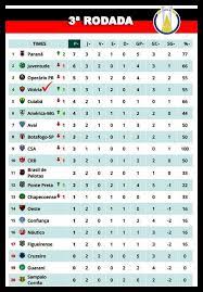 Classificação de campeonato italiano serie b de itália para a temporada 2020/2021. Parana Assume A Lideranca Da Serie B Vitoria No G 4 Veja A Classificacao