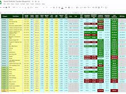 Over past year, i have been noticing quite a few changes within the app. Solution To Yahoo Finance Data Not Refreshing In Google Spreadsheet Investment Moats
