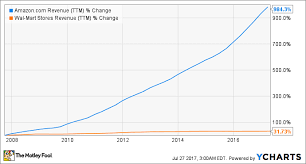 Disruptor Alert These 3 Companies Are Changing Retail The