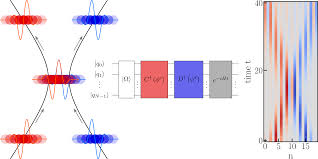 Fermionic wave packet scattering: a quantum computing approach
