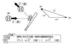 高校物理】「力積と運動量（二次元）」 | 映像授業のTry IT (トライイット)