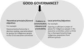 Users Priorities For Good Governance In Community Forestry Two Cases From Nepal S Terai Region Sciencedirect