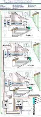 To open the corresponding libraries, click the library icon → floor plan.then you will find a list of floor plan symbol libraries and. 3 Phase Wiring Installation Diagram Electrical Installation Electrical Wiring Home Electrical Wiring